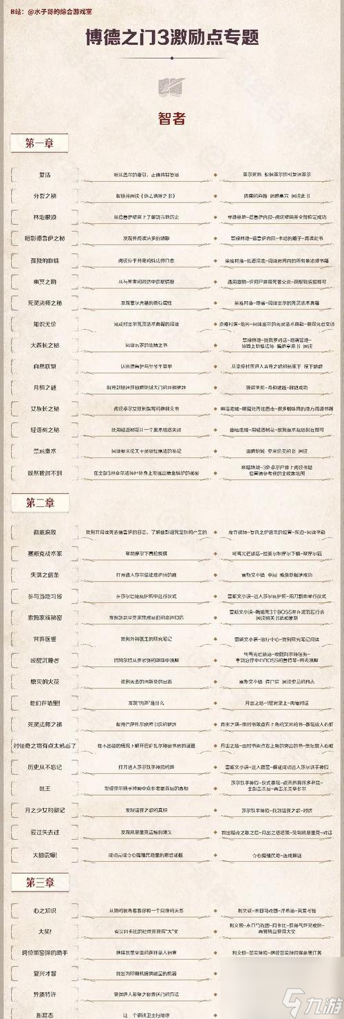 探索博德之门3的属性选择之道 解析属性选择的重要性与技巧